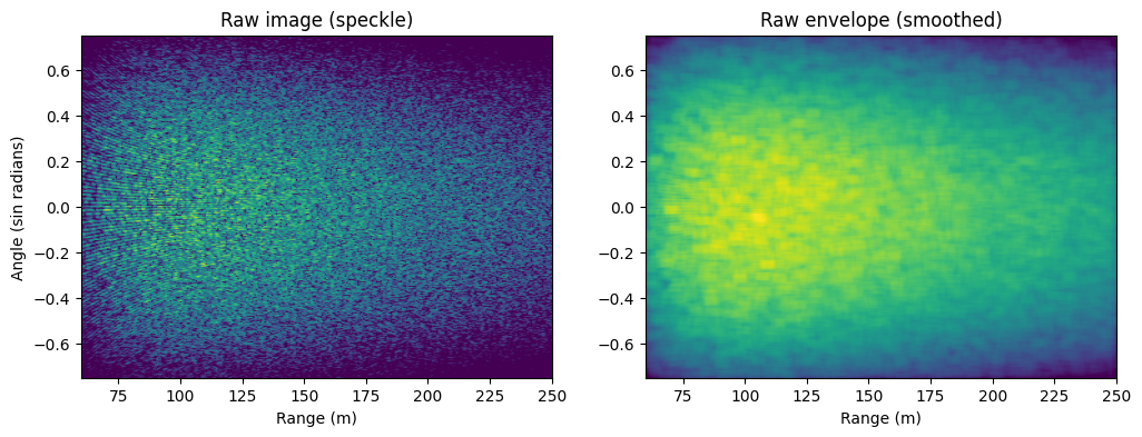 ../_images/examples_antenna_normalization_17_0.png