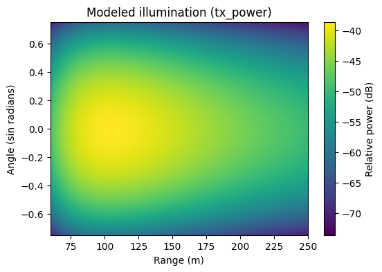 ../_images/examples_antenna_normalization_19_0.png