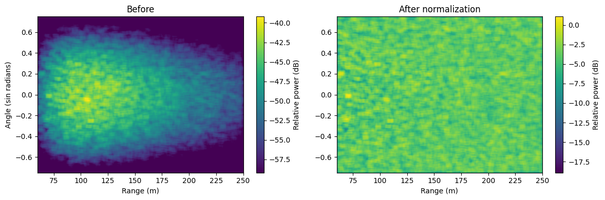 ../_images/examples_antenna_normalization_21_0.png