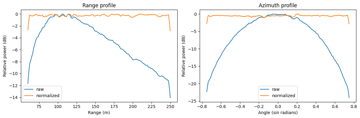 ../_images/examples_antenna_normalization_23_0.png