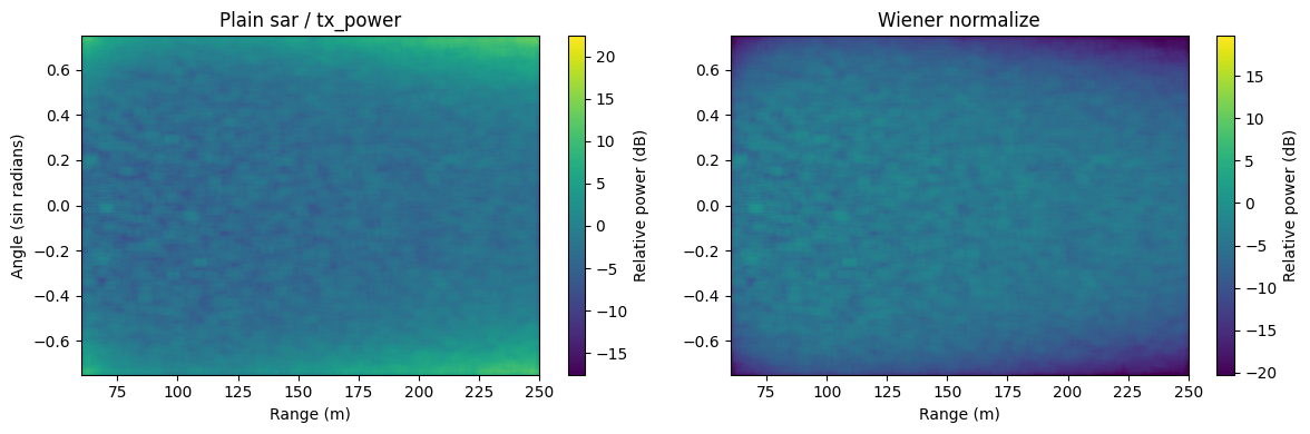 ../_images/examples_antenna_normalization_25_1.png