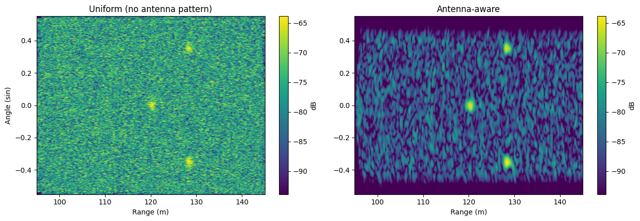 ../_images/examples_antenna_pattern_ffbp_12_0.png