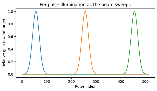 ../_images/examples_antenna_pattern_ffbp_7_0.png