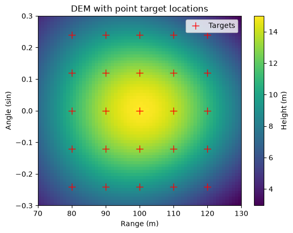 ../_images/examples_dem_backprojection_5_0.png