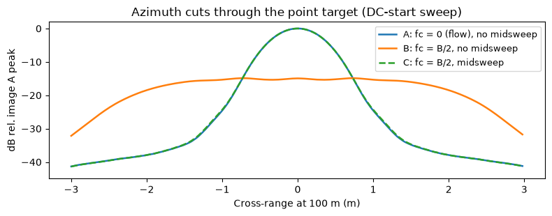 ../_images/examples_fc_choice_14_1.png