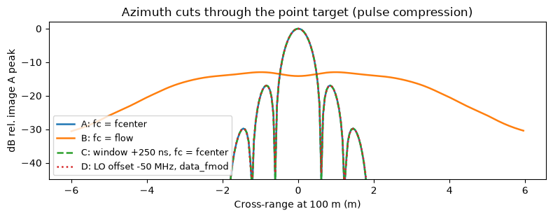 ../_images/examples_fc_choice_22_1.png