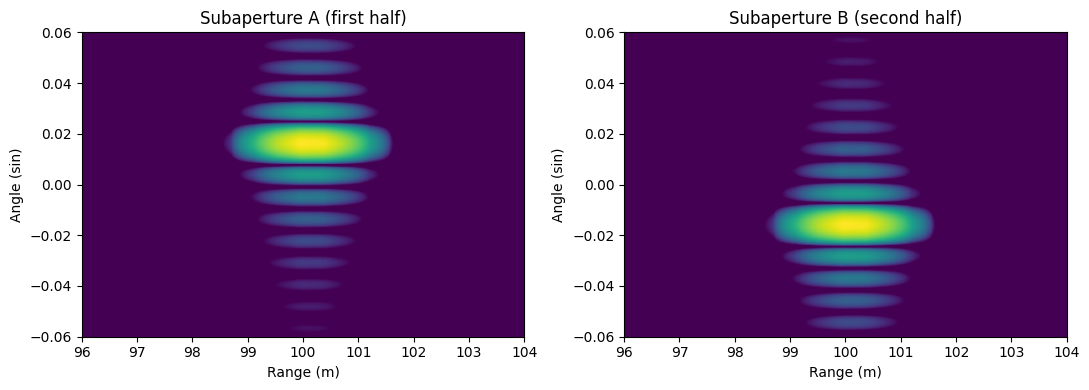 ../_images/examples_ffbp_11_1.png