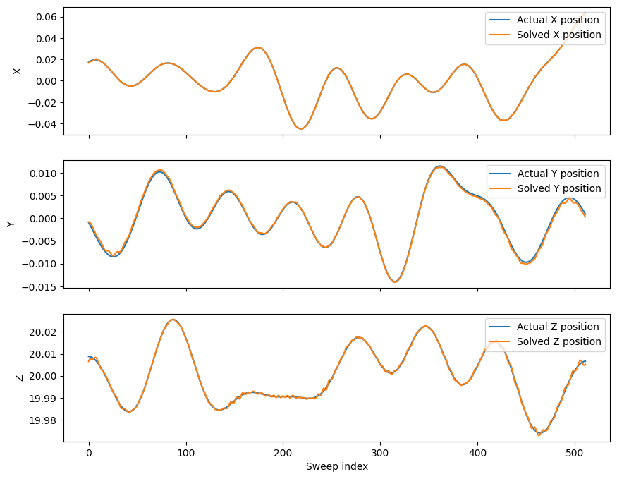 ../_images/examples_gpga_19_0.png