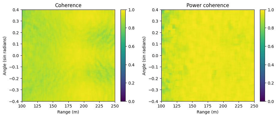 ../_images/examples_interferometry_17_0.png
