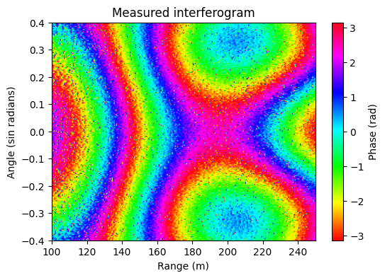 ../_images/examples_interferometry_19_0.png