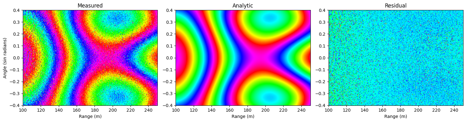 ../_images/examples_interferometry_24_0.png