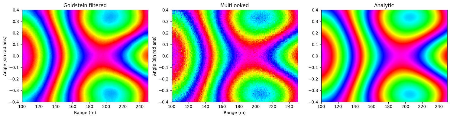 ../_images/examples_interferometry_26_0.png