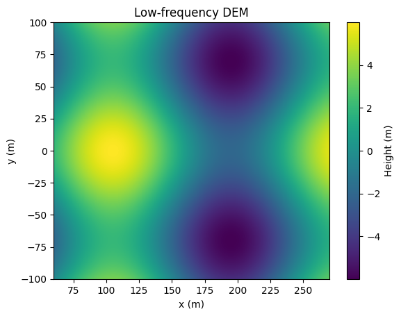 ../_images/examples_interferometry_9_0.png