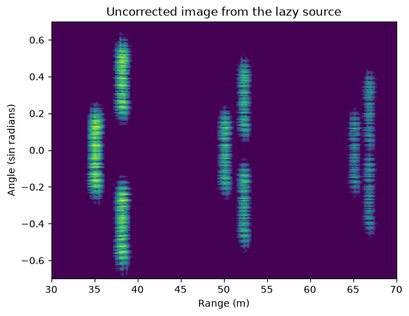 ../_images/examples_lazy_data_11_1.png