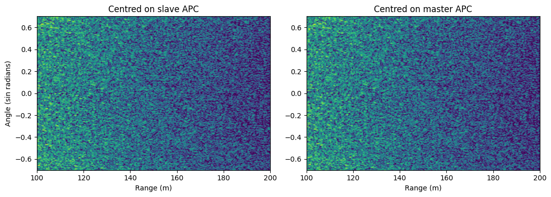 ../_images/examples_polar_interp_17_0.png