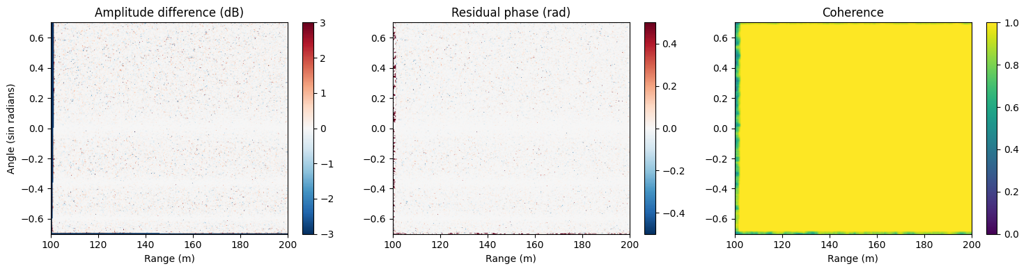 ../_images/examples_polar_interp_28_0.png